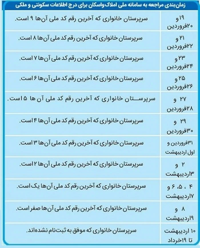 زمان بندی ثبت نام مالکان و مستاجران در سامانه املاک و اسکان اصفهان 13546874768